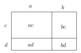 illustration de la double distributivité avec des aires de rectangles